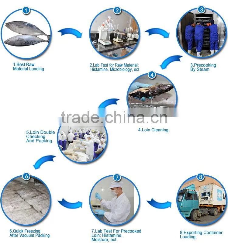 Wholesale Health Food