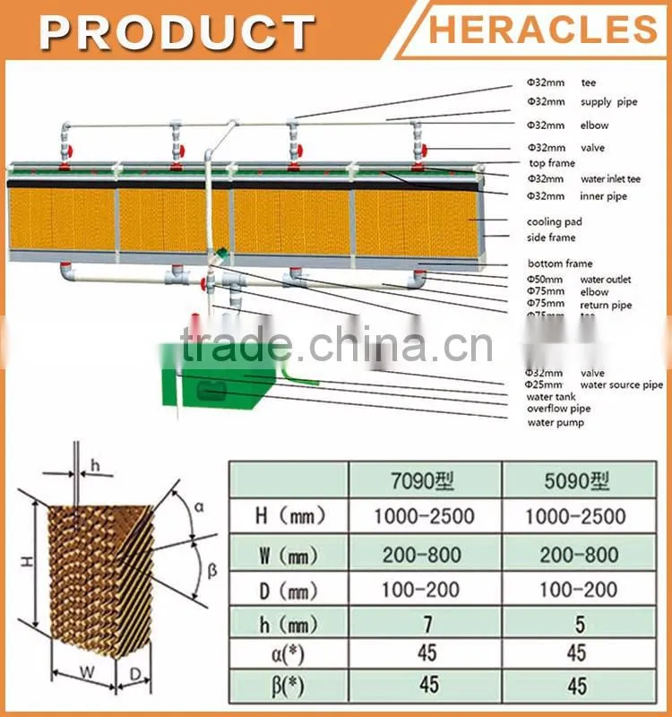 Heracles trade assurance poultry farming equipment evaporative cooling pad and exhaust fan greenhouse cooling system