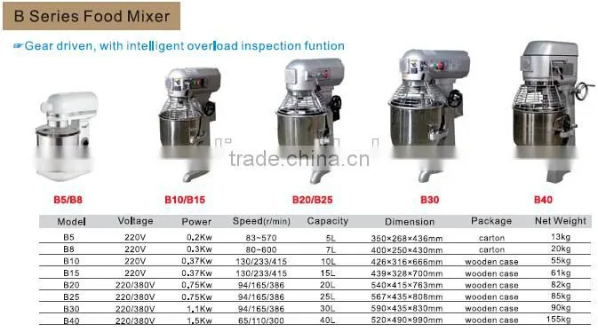 2017 B Series Food Mixer With CE