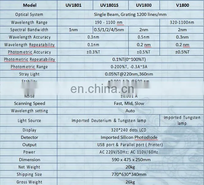 uv2000 v1000 new type spectrophotometer, laboratory equipment manufacturers China