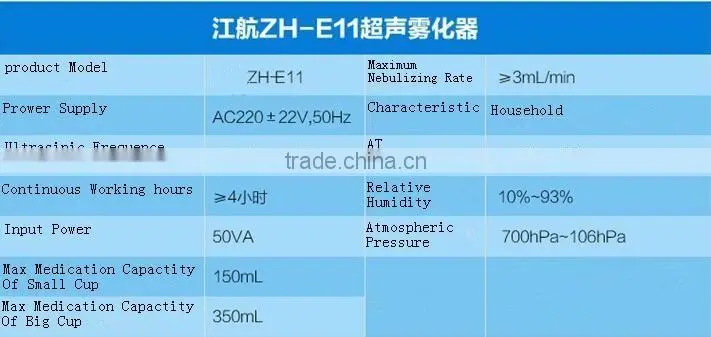 Medical Ultrasonic Nebulizer Portable One unit with multi functions more suitable for family