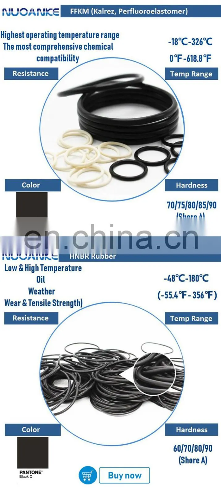Wholesale Rubber Seal O Ring Oil Resistance O-Ring Rubber NBR O Rings