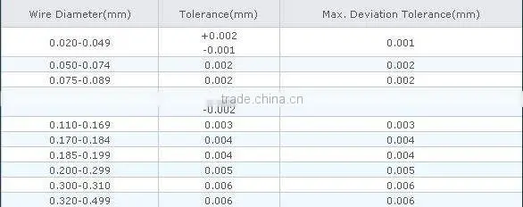 high quality stainless steel wire mesh(Factory)