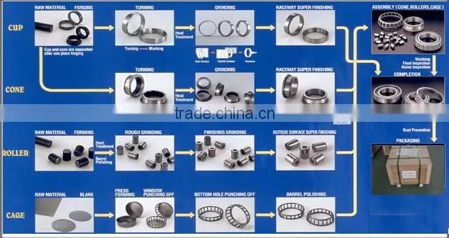 stainless steel metric torrington needle bearings