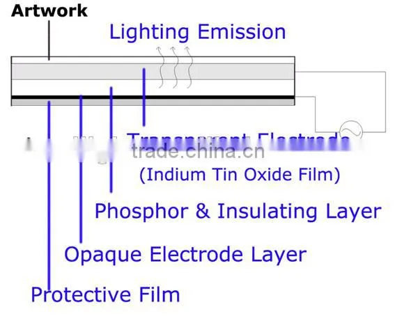 Luminous Sheet Advertising