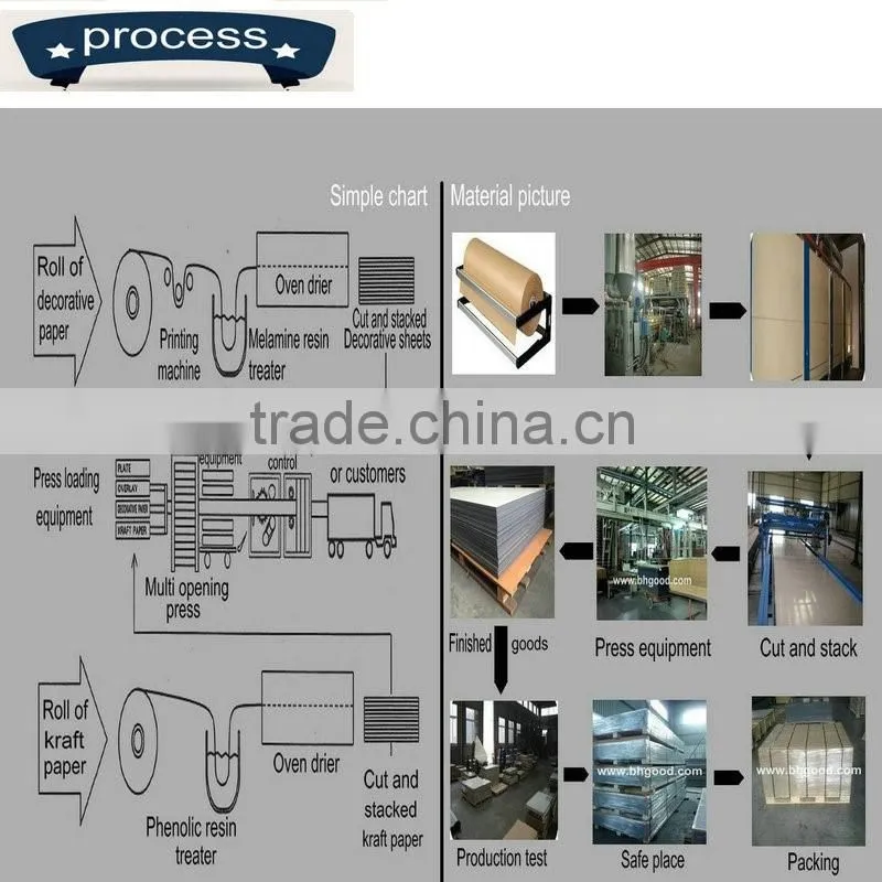 decorative metal laminates phenolic compact laminate hpl