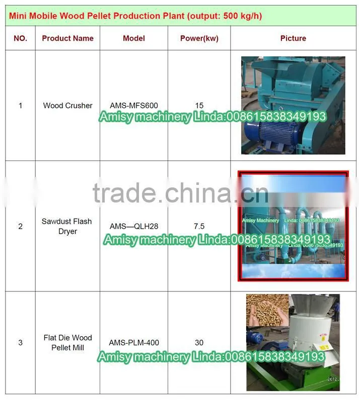2015 Small wood pellet making machine wih CE