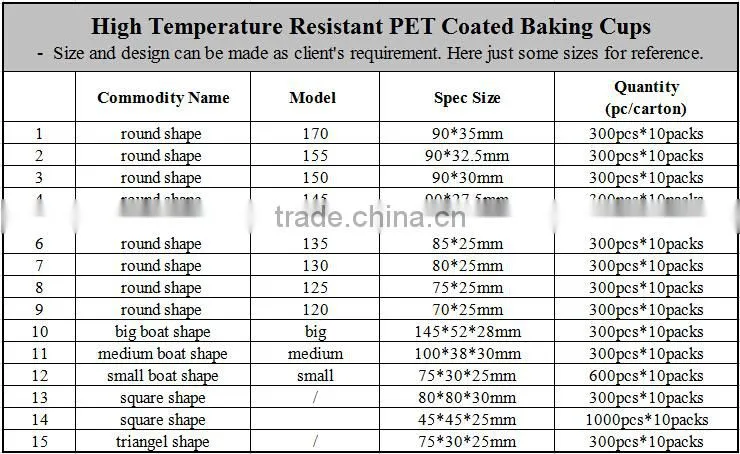 round shaped baking cupcake mold