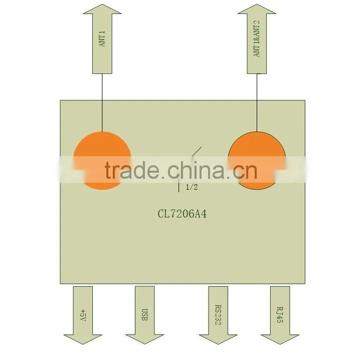 RFID development board for developing uhf rfid module