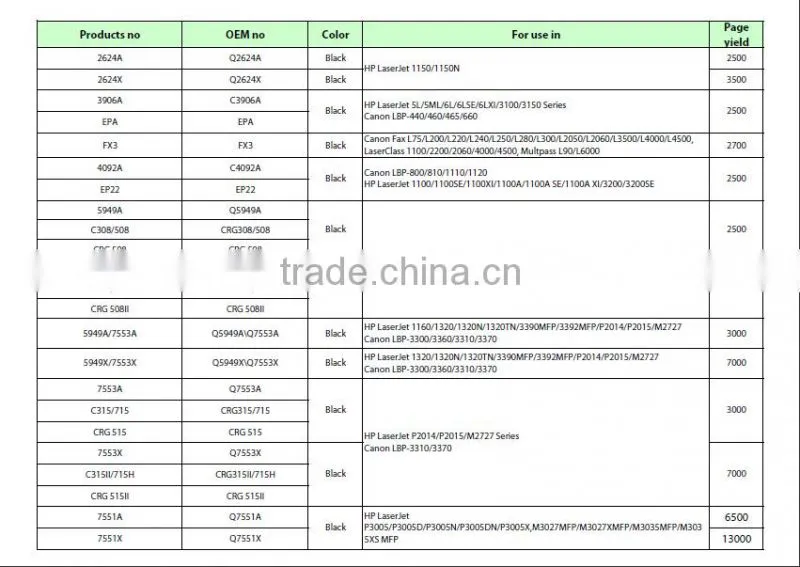 Compatible Printer Toner Cartridge CF281A for HP LaserJet M604, M605, M606, M630/M625