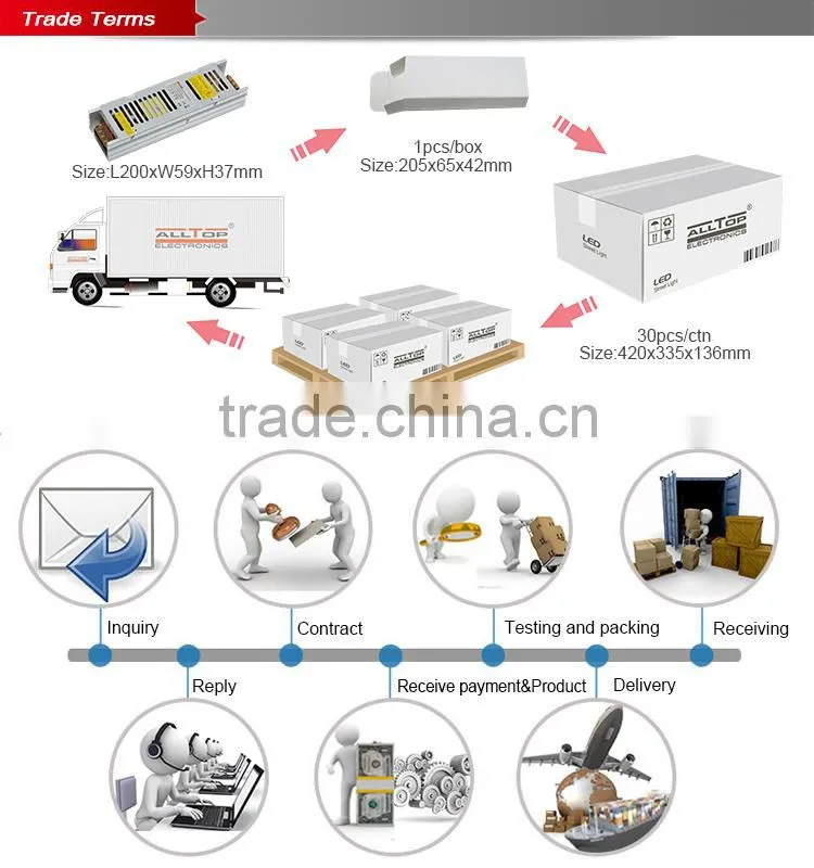 High efficiency switching power supply 12v 150w ac to dc power supply