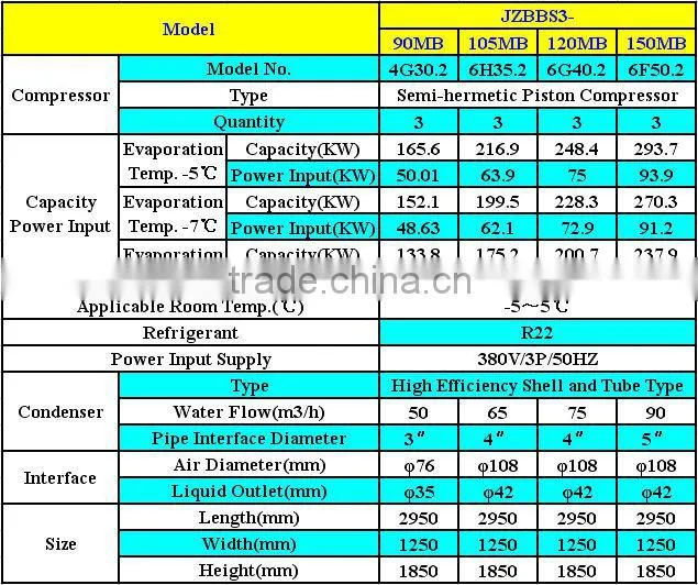 JZBBS The Newest Type Air Conditioner, Water(Air)Cooled Condensing Unit for Refrigeration Freezer and Cold Rooms