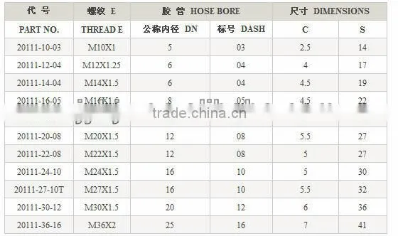 Carbon steel brand name hydraulic hose fittings