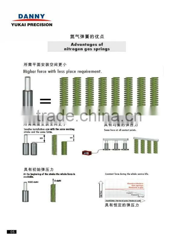 Misumi standard Nitrogen gas springs for Thailand market