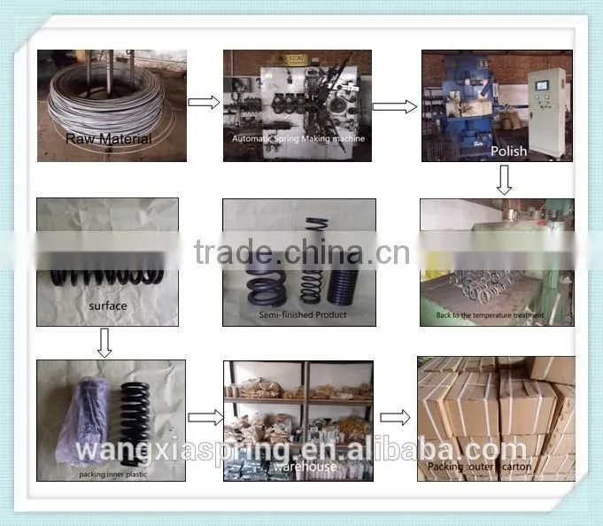 Die Spring / Mould Spring