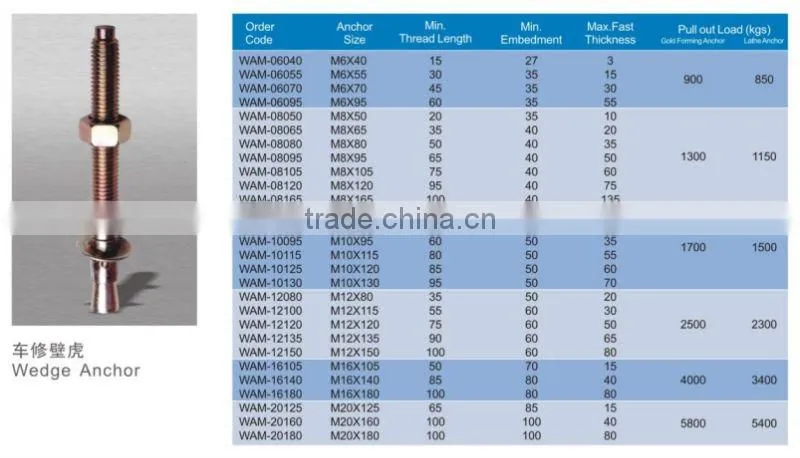 Wedge Anchor Expansion screw