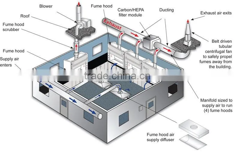 laboratory fume hood in other metal furniture
