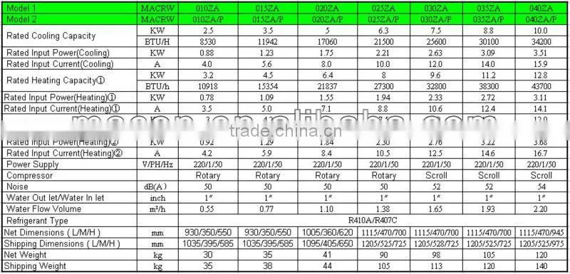 Good performance with high COP of Air Source Heat Pump water heater, R410a