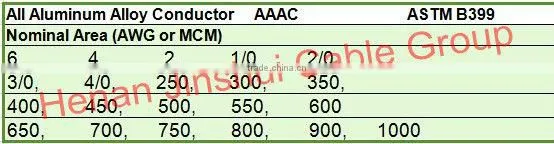 All Aluminum Conductors AAC Aster 2/0AWG