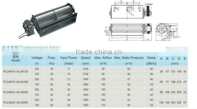Cross Flow Fan(AC motor)