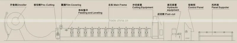 2014 new typer used glazed tile roll forming machine