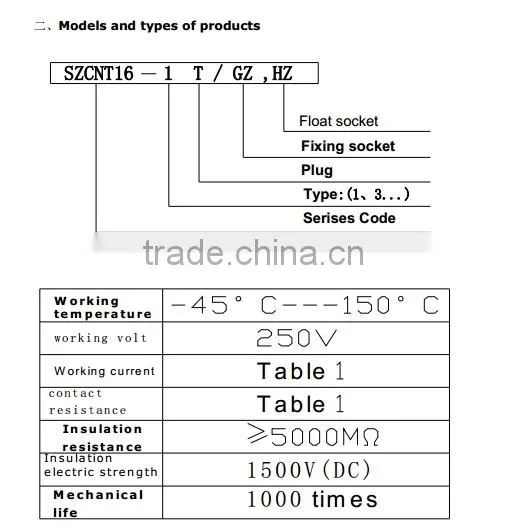 Amphenol 15 pins waterproof connectors