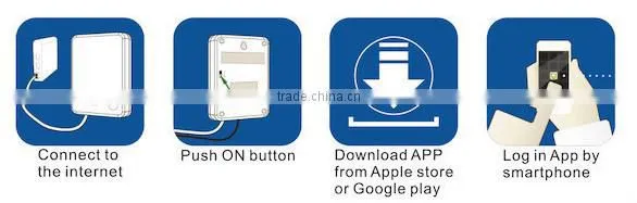 Newest alarm in the world Finseen home smart alarm not GSM system