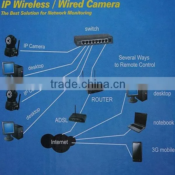 Best Selling Pan/Tilt 10M IR IP Network Camera