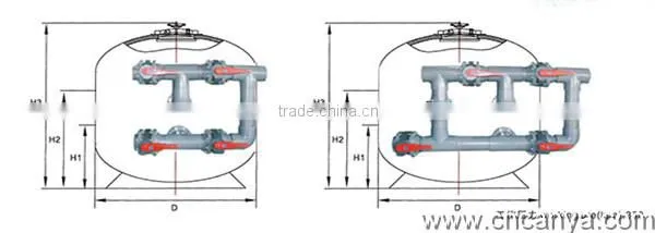 Svadon sanf filter for Swimming pool/water treatment sand filter/swimming pool filtration equipment