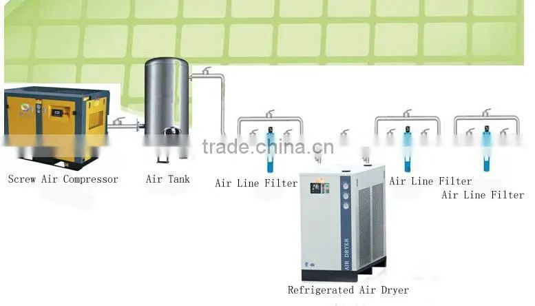 132kw 180HP Portable Air Compressor For Sale