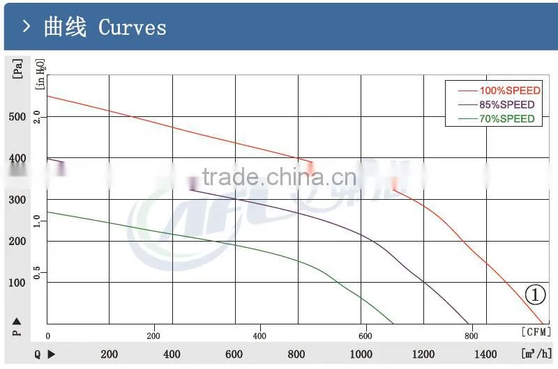 Centrifugal fans,Forward Curved Centrifugal Fans,EC forward centrifugal fan