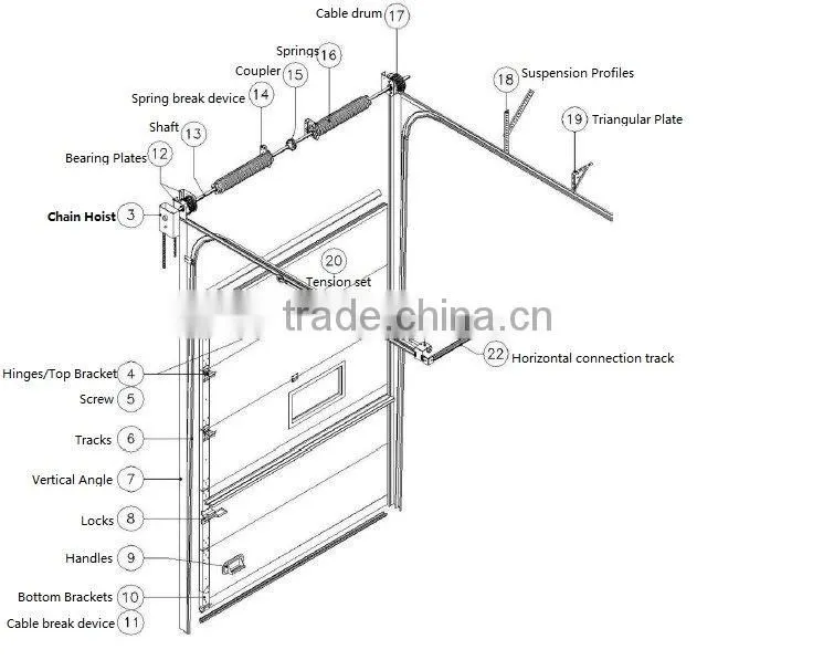 Intelligent sectional residential panel lift garage door/garage door