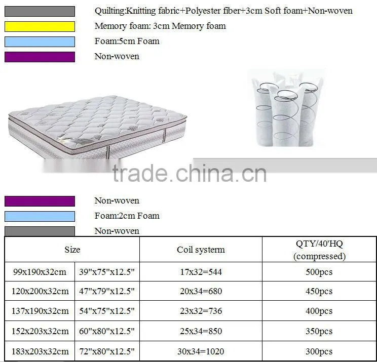 ANU-0332b Home use pocket spring compressed bed mattress