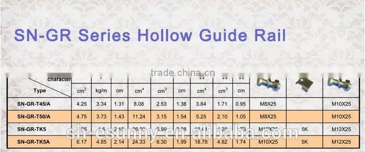 Modern manufacture pvc sheath t type elevator guide rails