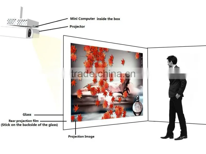 Easy Install 3d holographic display rear projection screen used for Mobile phone shops advertising