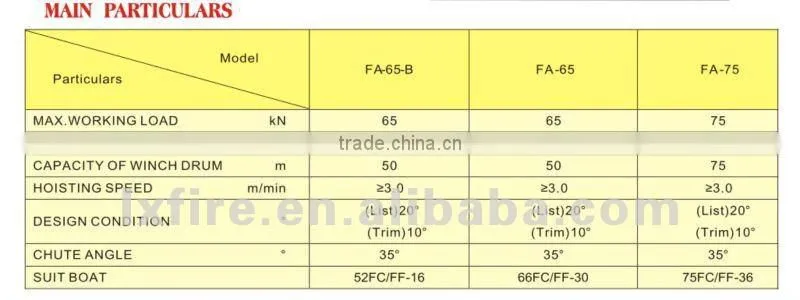 65KN Free Fall Lifeboat Launching Appliance With CCS Certificate Launching Appliance FA65 FA-65-B FA75