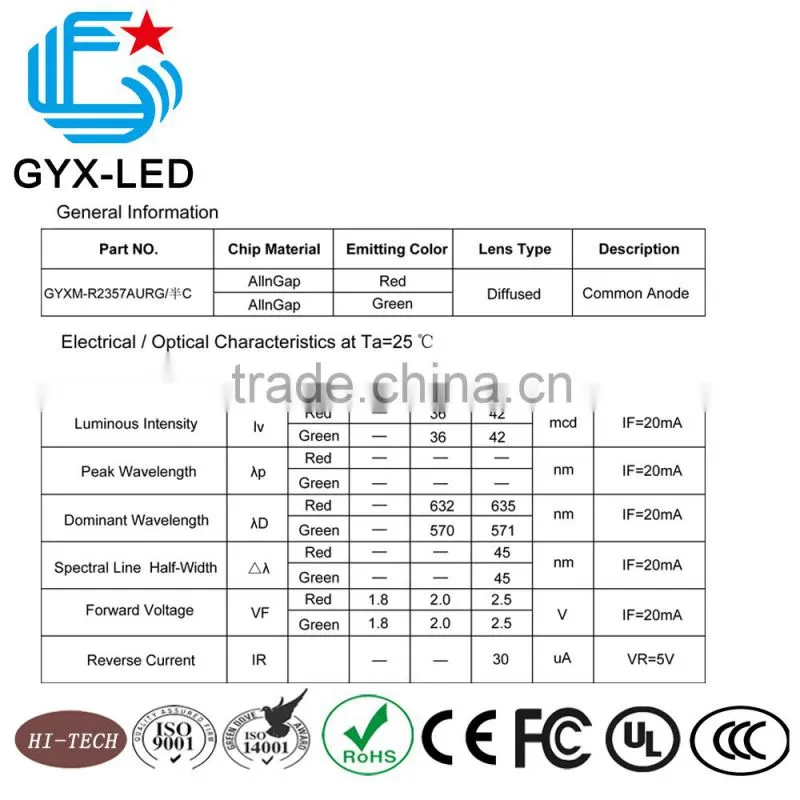 Rohs compliant red and green color 5*7 dots LED dot matrix display