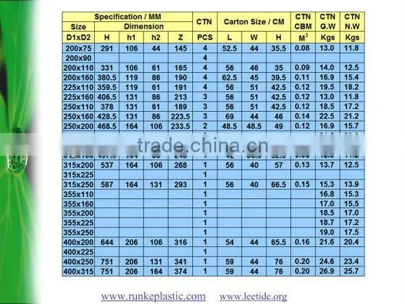 Plastic PVC Van Stone Flange for Water Supply DIN Standard PN10