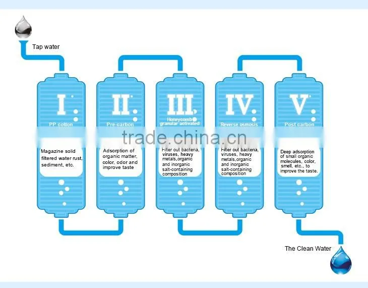 Best Manufacturers in China Water Filtering Machine