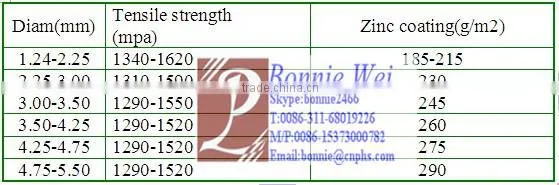 brush/spring/bedding wire