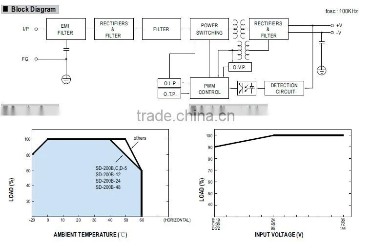 SD-200B - 200W DC-DC Converter Electrical Instruments 12V 24V 48V Single Output