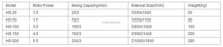 Plastic color-mixer SM-50