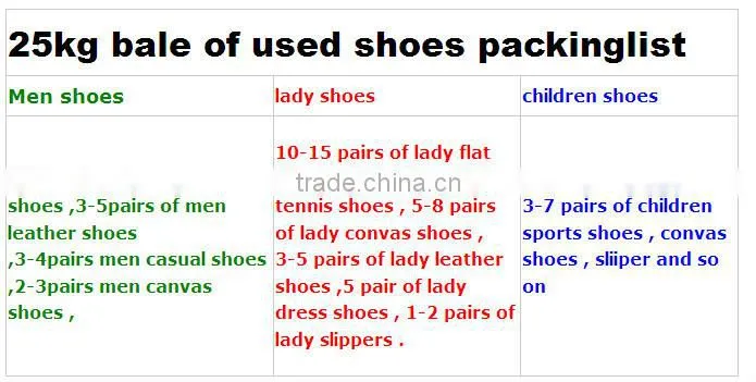cream used clothing bale/second hand shoes for men and sport shoes