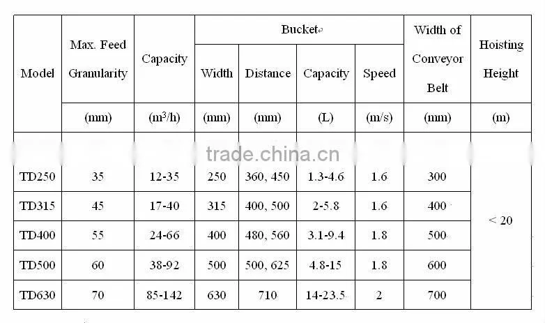 Bucket Elevator Conveyor Machine
