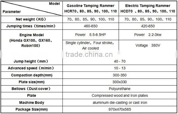 Gasoline robin honda power earth sand soil wacker impact compactor tamper vibrating tamping rammer