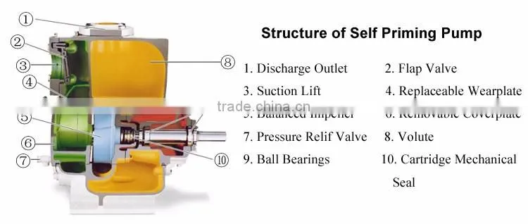 diesel engine driven centrifugal slurry pump