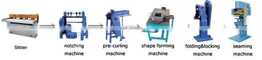 Semi-automatic Rectangular /Square biscuit Can Making Machine line
