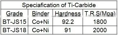 TiC Ceramic carbide rods for drill use