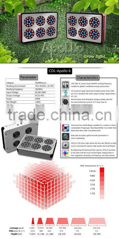 270W led plant grow light