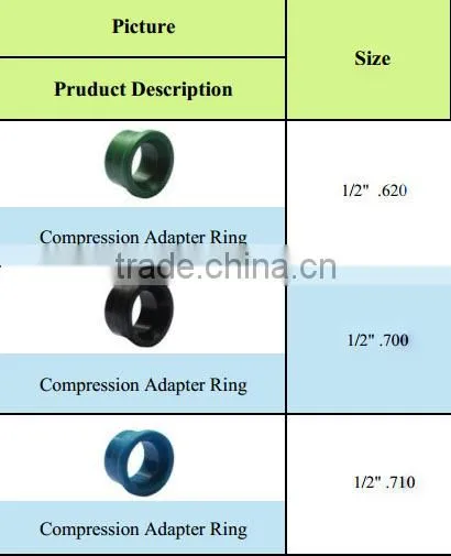 Compression Adapter Ring in Compression Fitting for Tubing